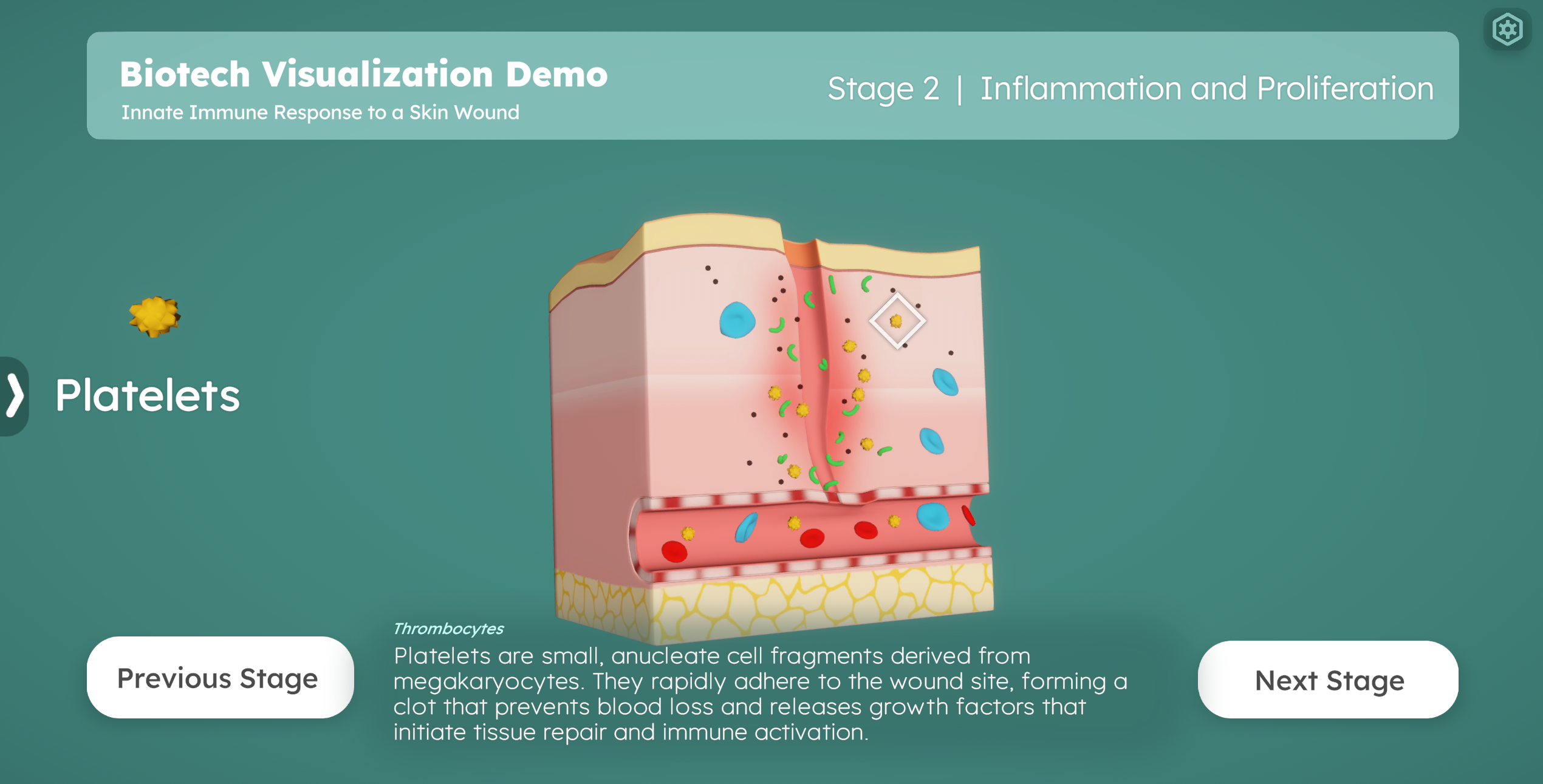 Biotech visualization showing interactive platelet structures